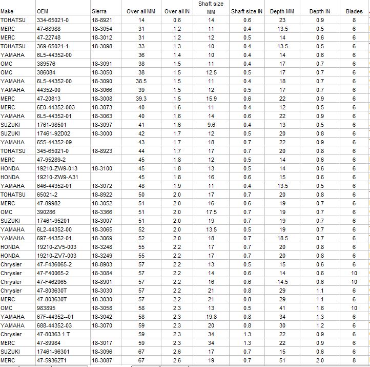 Topic Impeller size chart Antique Outboard Motor Club,Inc